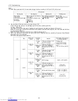 Предварительный просмотр 101 страницы Mitsubishi Electric CMB-PW202V-J Service Handbook