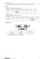 Предварительный просмотр 105 страницы Mitsubishi Electric CMB-PW202V-J Service Handbook