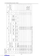 Предварительный просмотр 111 страницы Mitsubishi Electric CMB-PW202V-J Service Handbook