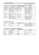 Preview for 27 page of Mitsubishi Electric CNC 700 Series Connection Manual