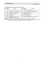 Preview for 40 page of Mitsubishi Electric CNC 700 Series Connection Manual