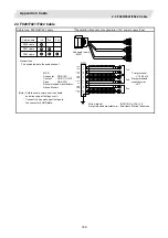 Preview for 188 page of Mitsubishi Electric CNC 700 Series Connection Manual