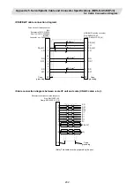 Preview for 251 page of Mitsubishi Electric CNC 700 Series Connection Manual