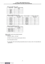 Предварительный просмотр 57 страницы Mitsubishi Electric CNC MELDASMAGIC Series Instruction Manual