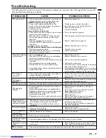 Preview for 28 page of Mitsubishi Electric ColorView XD300U User Manual