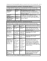 Preview for 6 page of Mitsubishi Electric CP-30DW Operation Manual