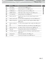 Preview for 17 page of Mitsubishi Electric CP-D2E User Manual