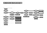 Предварительный просмотр 14 страницы Mitsubishi Electric CP-D70DW Service Manual