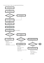 Предварительный просмотр 15 страницы Mitsubishi Electric CP-D70DW Service Manual