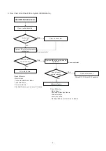 Предварительный просмотр 17 страницы Mitsubishi Electric CP-D70DW Service Manual