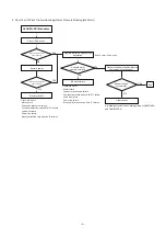 Предварительный просмотр 18 страницы Mitsubishi Electric CP-D70DW Service Manual