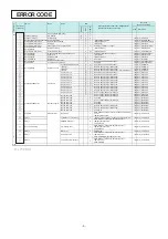 Предварительный просмотр 19 страницы Mitsubishi Electric CP-D70DW Service Manual