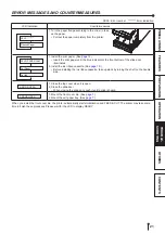 Предварительный просмотр 24 страницы Mitsubishi Electric CP-W5000DW Operation Manual