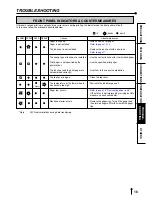 Предварительный просмотр 17 страницы Mitsubishi Electric CP3020DE Operation Manual