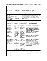 Предварительный просмотр 6 страницы Mitsubishi Electric CP30W Operation Manual