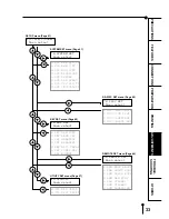 Предварительный просмотр 41 страницы Mitsubishi Electric CP30W Operation Manual