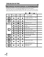 Предварительный просмотр 56 страницы Mitsubishi Electric CP30W Operation Manual