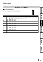 Предварительный просмотр 13 страницы Mitsubishi Electric CP9500DW-S Operation Manual