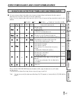 Preview for 20 page of Mitsubishi Electric CP9550DW Operation Manual