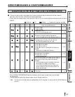 Preview for 20 page of Mitsubishi Electric CP9800DW-S Operation Manual