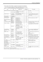 Preview for 13 page of Mitsubishi Electric CR1DA-7A1-S15 Standard Specifications Manual