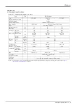 Preview for 15 page of Mitsubishi Electric CR1DA-7A1-S15 Standard Specifications Manual