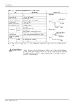 Preview for 80 page of Mitsubishi Electric CR1DA-7A1-S15 Standard Specifications Manual