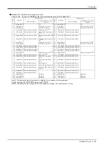 Preview for 85 page of Mitsubishi Electric CR1DA-7A1-S15 Standard Specifications Manual