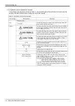 Preview for 14 page of Mitsubishi Electric CR750-D Series Instruction Manual