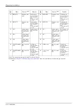 Preview for 46 page of Mitsubishi Electric CR750-D Series Instruction Manual