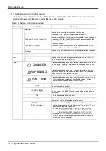 Preview for 22 page of Mitsubishi Electric CR750 Series Instruction Manual