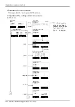 Preview for 34 page of Mitsubishi Electric CR750 Series Instruction Manual