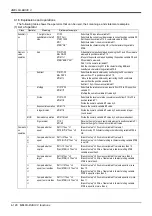 Preview for 140 page of Mitsubishi Electric CR750 Series Instruction Manual