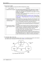 Preview for 146 page of Mitsubishi Electric CR750 Series Instruction Manual