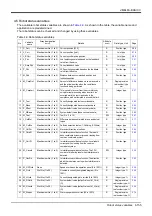 Preview for 175 page of Mitsubishi Electric CR750 Series Instruction Manual