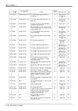 Preview for 176 page of Mitsubishi Electric CR750 Series Instruction Manual