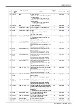 Preview for 177 page of Mitsubishi Electric CR750 Series Instruction Manual