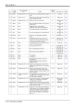 Preview for 178 page of Mitsubishi Electric CR750 Series Instruction Manual