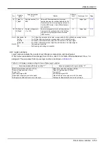 Preview for 179 page of Mitsubishi Electric CR750 Series Instruction Manual