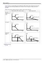 Preview for 220 page of Mitsubishi Electric CR750 Series Instruction Manual