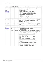 Preview for 460 page of Mitsubishi Electric CR750 Series Instruction Manual