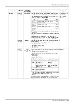 Preview for 461 page of Mitsubishi Electric CR750 Series Instruction Manual