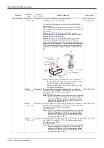 Preview for 464 page of Mitsubishi Electric CR750 Series Instruction Manual