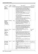 Preview for 468 page of Mitsubishi Electric CR750 Series Instruction Manual