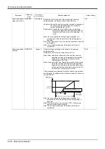 Preview for 470 page of Mitsubishi Electric CR750 Series Instruction Manual