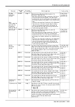 Preview for 481 page of Mitsubishi Electric CR750 Series Instruction Manual