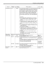 Preview for 485 page of Mitsubishi Electric CR750 Series Instruction Manual