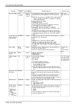 Preview for 486 page of Mitsubishi Electric CR750 Series Instruction Manual