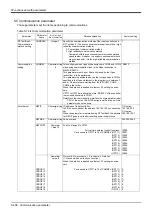 Preview for 488 page of Mitsubishi Electric CR750 Series Instruction Manual