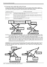 Preview for 502 page of Mitsubishi Electric CR750 Series Instruction Manual